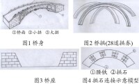 趙州橋設計手稿