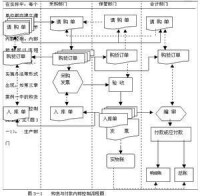 實質性測試架構