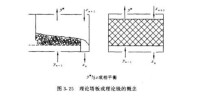 理論塔板