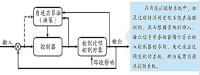 自適應控制系統