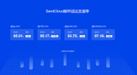 SendCloud官網數據