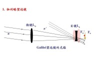 伽利略望遠鏡原理