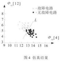 偽隨機測試生成在混合電路參數測試中