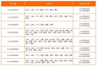 2011 年托業考試(TOEIC)時間表