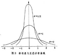 生物統計