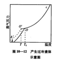 過冷現象過冷曲線