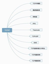 計算機網路