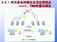 時分多址時間正交性