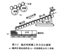 輥式布料器工作方式示意圖