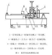 切邊機