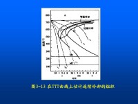 共析鋼c曲線與cct曲線比較圖