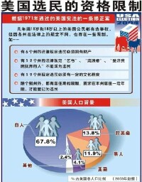 選舉人[美國憲法中可實行選舉的人]