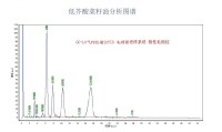 低芥酸菜籽油