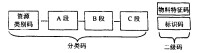 信息編碼