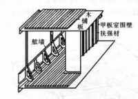 上層建築[船舶名詞]