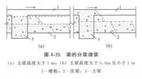 肋形樓蓋