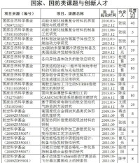 鄭州航空工業管理學院機電工程學院