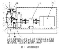 摩擦試驗機