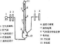 本生燈結構圖