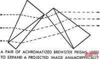 早期電影變形鏡頭是採用稜鏡型的設計