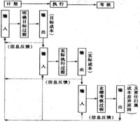 明確目標成本流程