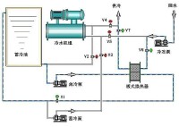 中央空調[空氣調節系統]