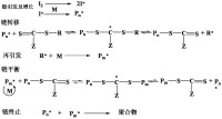 RAFT聚合原理示意圖