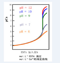 滴定突躍