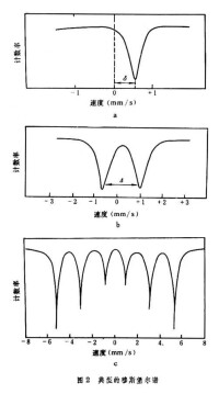 穆斯堡爾譜學