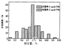 電磁攪拌