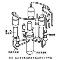 核蒸汽供應系統