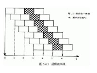 流水線技術