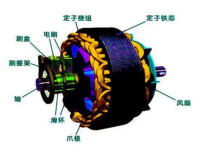 汽車發電機