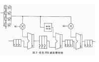 流水線技術