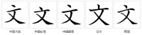 字形比較