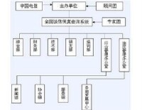 國際信用評級