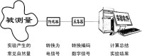 數字化實驗室示意圖