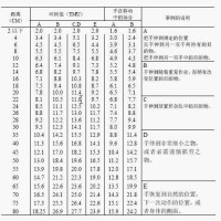 （圖）時間分析