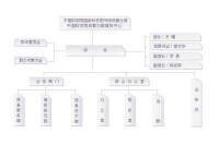 組織機構