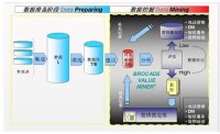 網路資料庫營銷