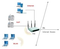 （圖）IEEE 802.11