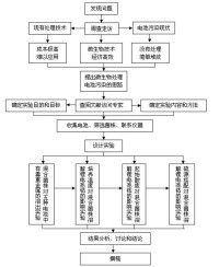 生物冶金技術流程