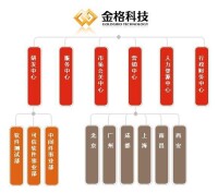 江西金格科技股份有限公司