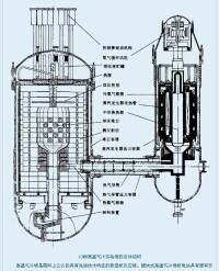 10MW高溫氣冷實驗堆的總體結構