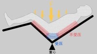 零重力按摩椅理療原理