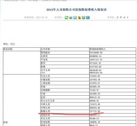 同方全球人壽保險有限公司