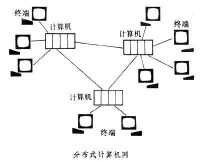 分散式處理