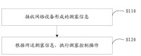 網路擁塞