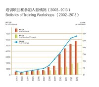 上海國家會計學院