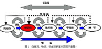 安東尼模型